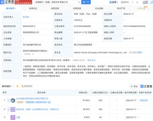 浩瀚深度與新興信息技術公司的網絡與信息安全軟件開發(fā)